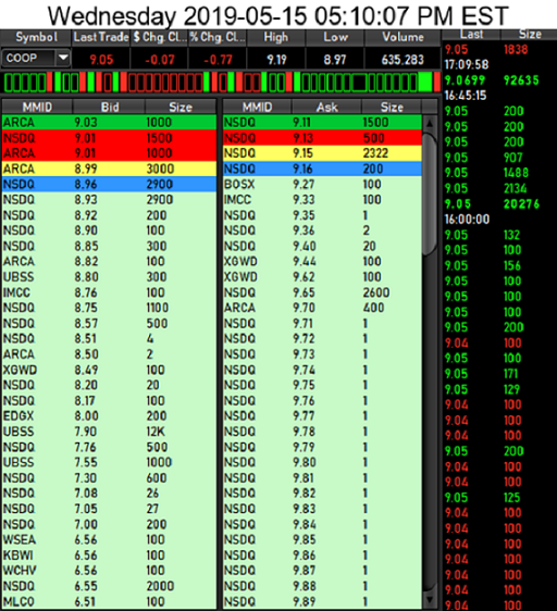 COOP News (ehemals: Wamu /WMIH) 1112486