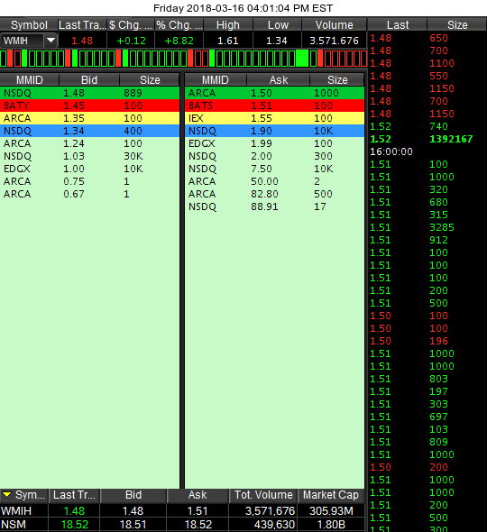 COOP News (ehemals: Wamu /WMIH) 1045610