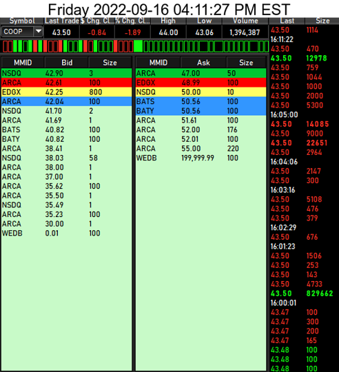 COOP News (ehemals: Wamu /WMIH) 1333405