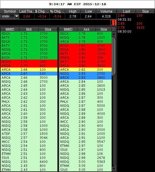 COOP News (ehemals: Wamu /WMIH) 879530