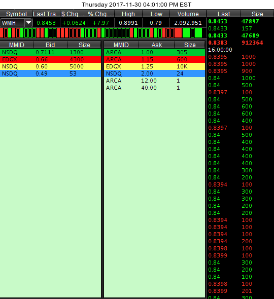 COOP News (ehemals: Wamu /WMIH) 1027405