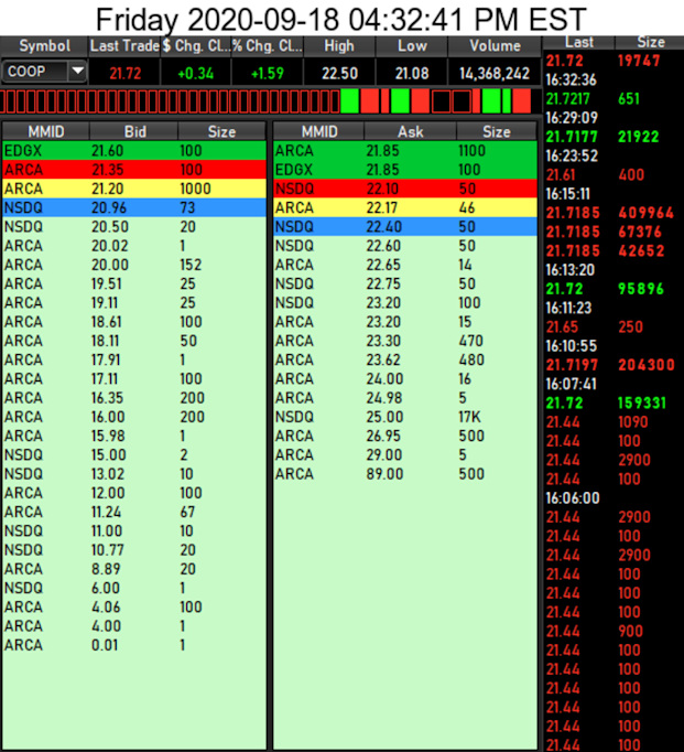 COOP News (ehemals: Wamu /WMIH) 1202198