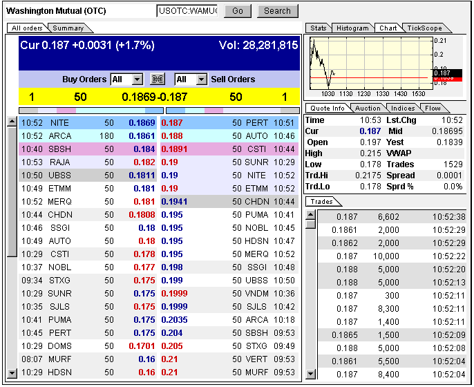 Wamu WKN 893906 News ! 325249