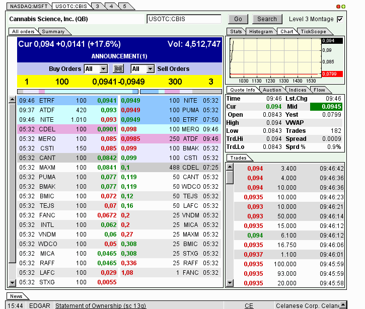 rebound eingeläutet!?? 578344
