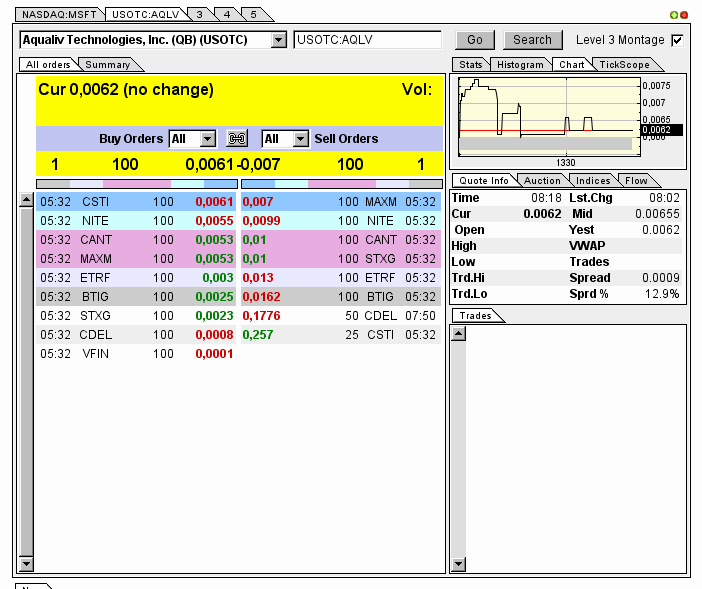 AquaLiv Technologies geht durch die Decke 580496