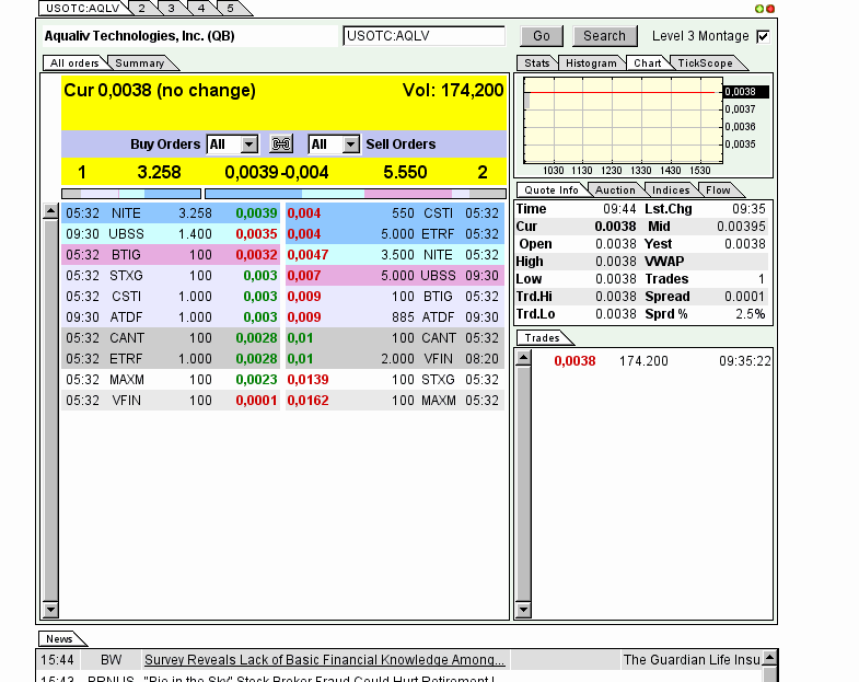 AquaLiv Technologies geht durch die Decke 584739