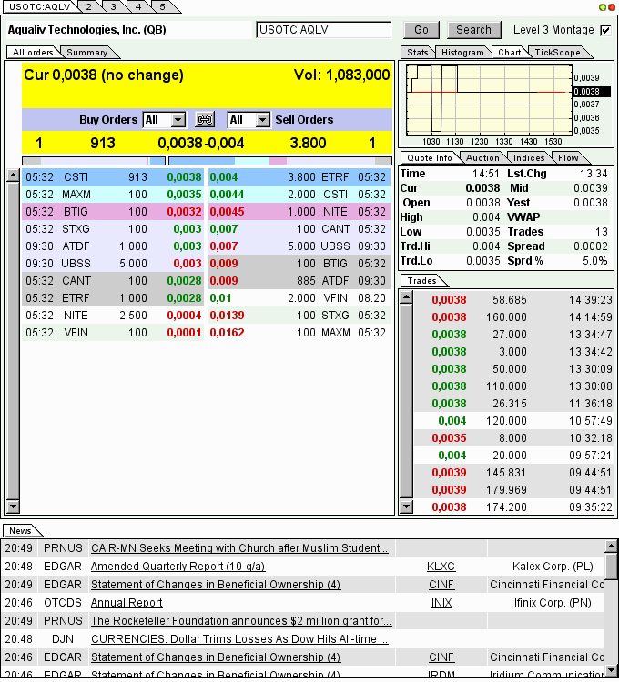 AquaLiv Technologies geht durch die Decke 584831