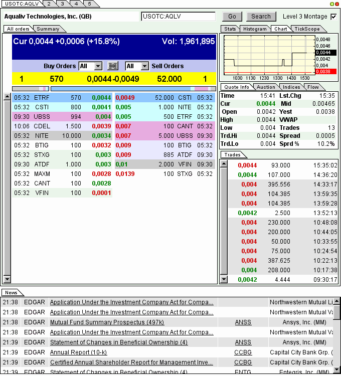 AquaLiv Technologies geht durch die Decke 585237