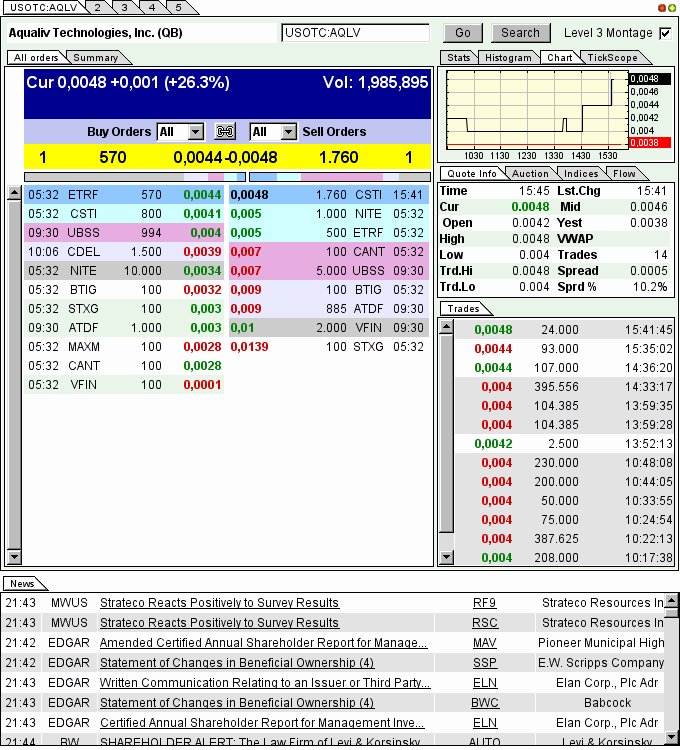 AquaLiv Technologies geht durch die Decke 585240