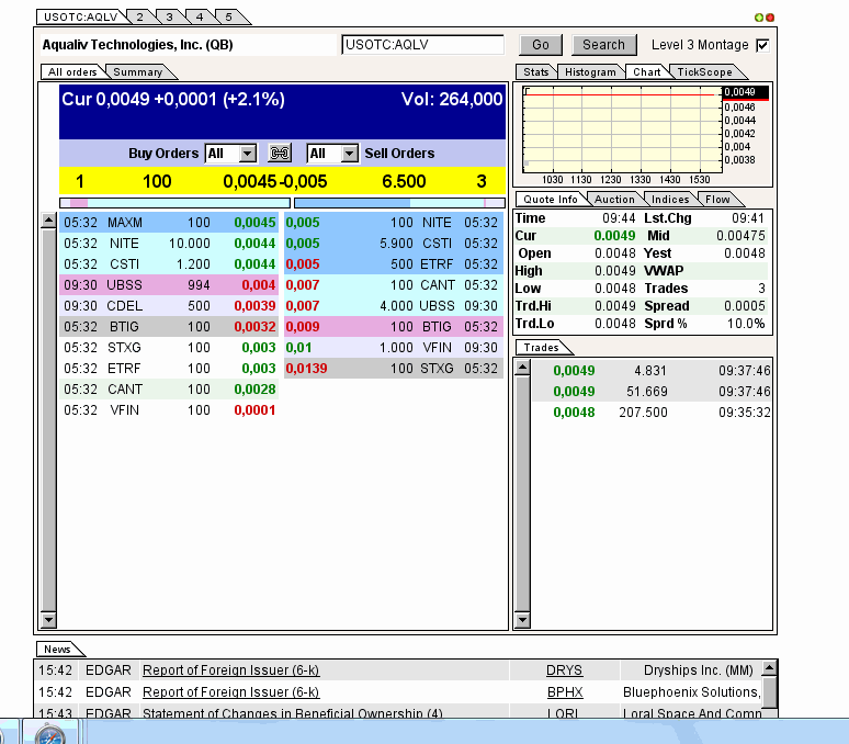 AquaLiv Technologies geht durch die Decke 585465