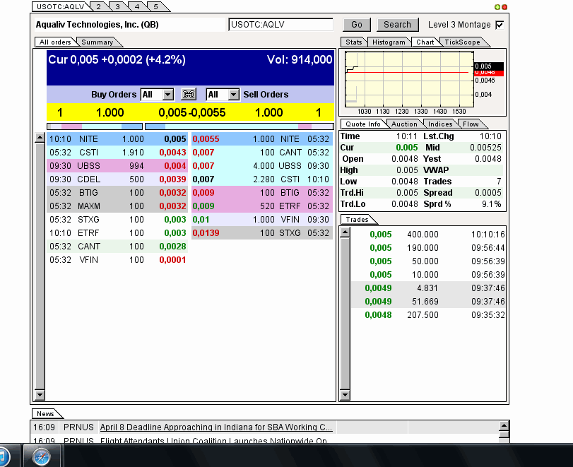 AquaLiv Technologies geht durch die Decke 585472