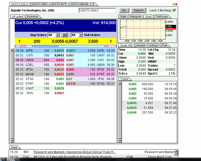 AquaLiv Technologies geht durch die Decke 585476