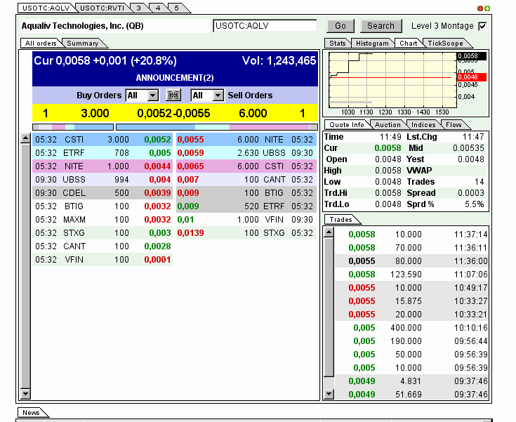 AquaLiv Technologies geht durch die Decke 585499