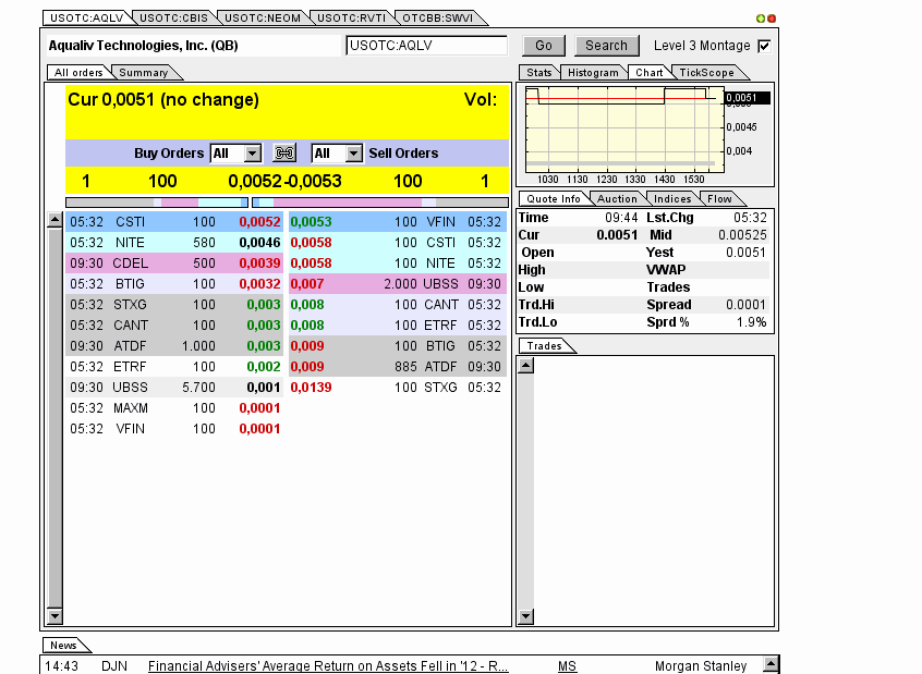 AquaLiv Technologies geht durch die Decke 586949