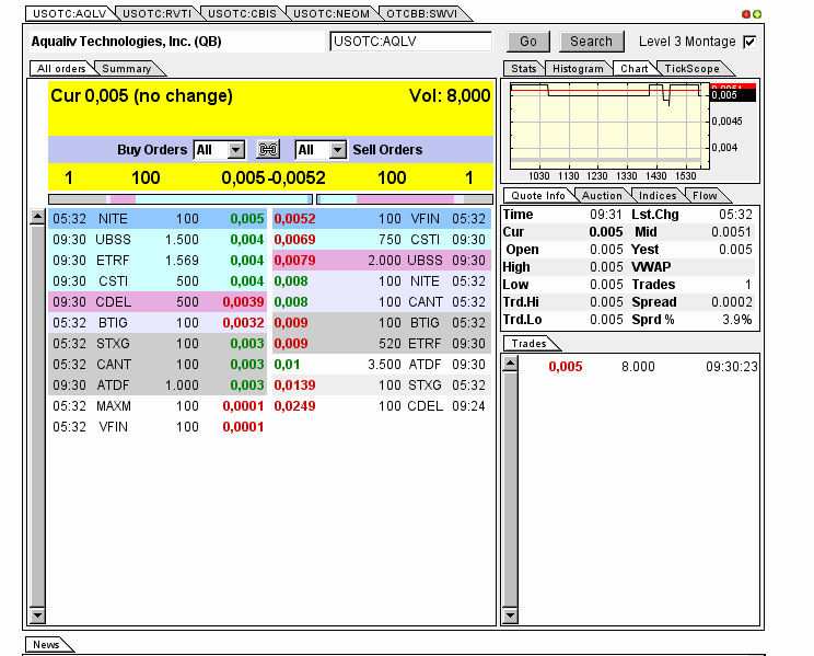 AquaLiv Technologies geht durch die Decke 588890