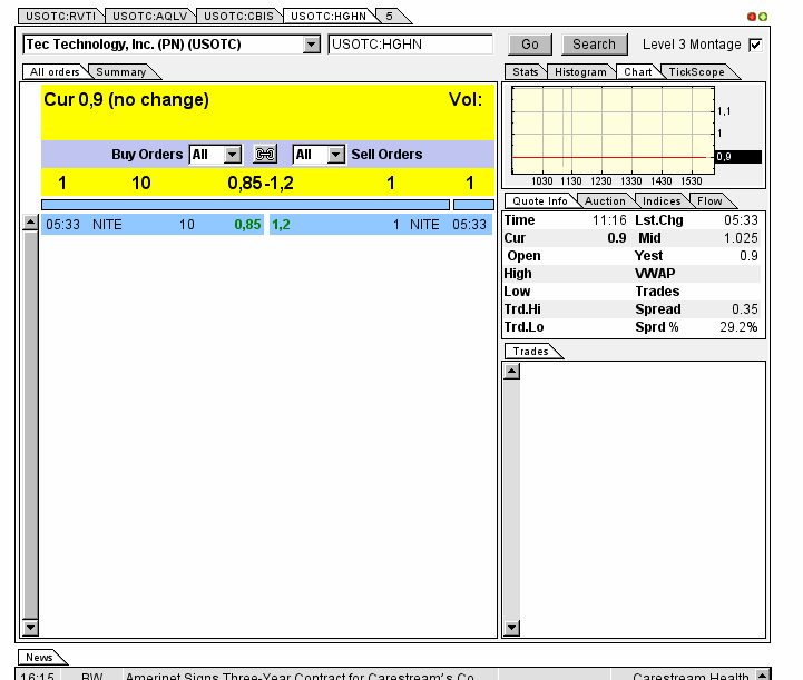 AquaLiv Technologies geht durch die Decke 589295