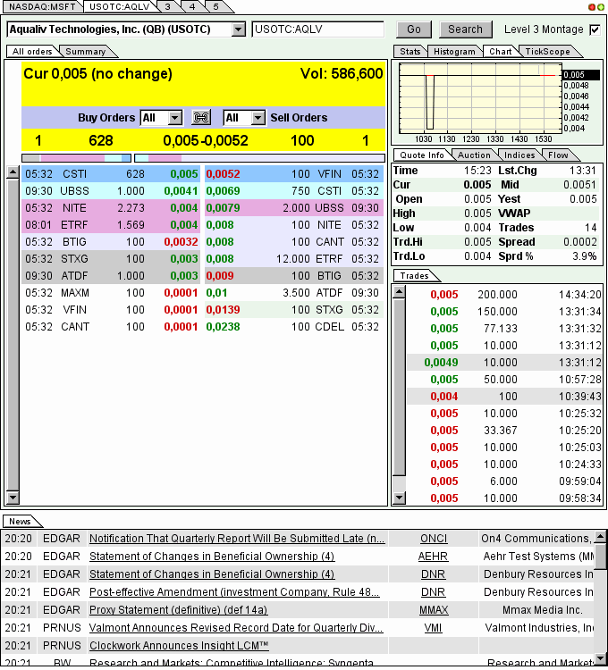 AquaLiv Technologies geht durch die Decke 589374