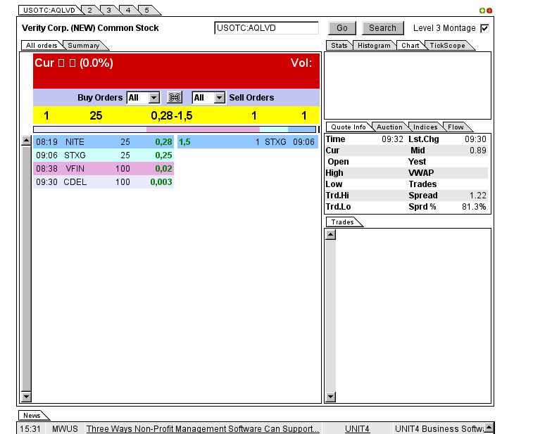 AquaLiv Technologies geht durch die Decke 594083