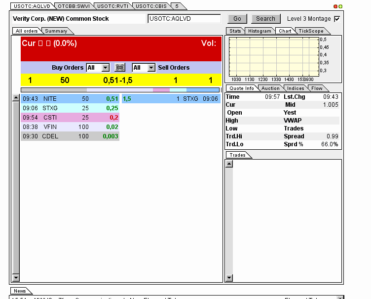 AquaLiv Technologies geht durch die Decke 594094