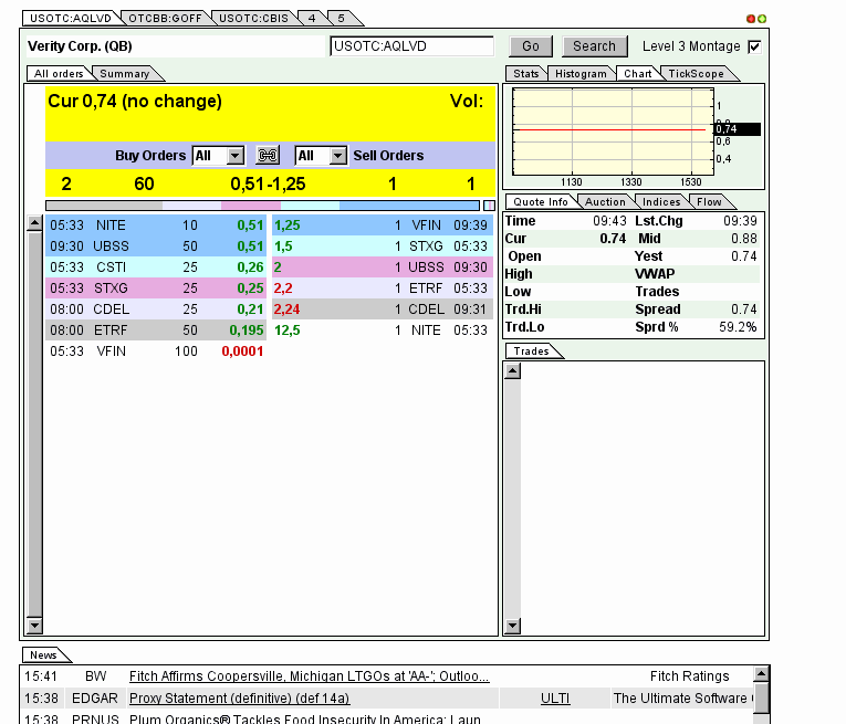 AquaLiv Technologies geht durch die Decke 595408