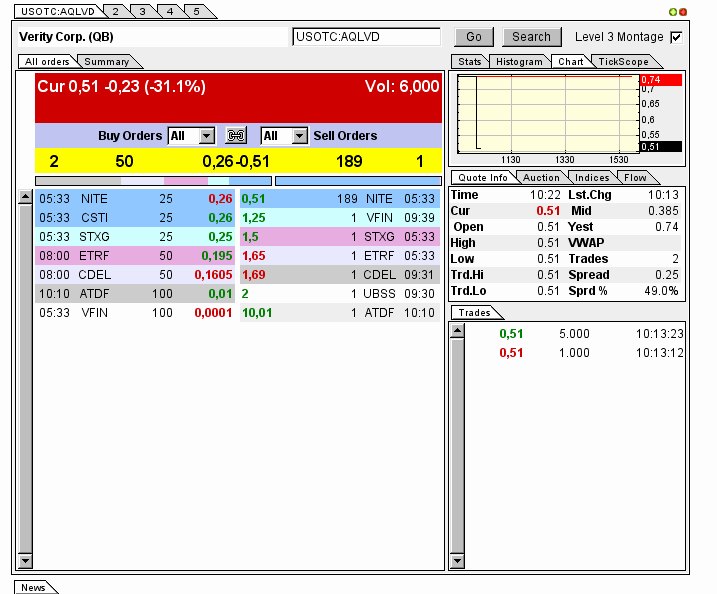 AquaLiv Technologies geht durch die Decke 595420