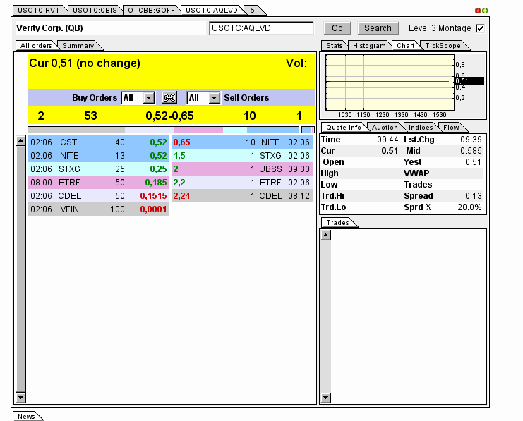 AquaLiv Technologies geht durch die Decke 595714