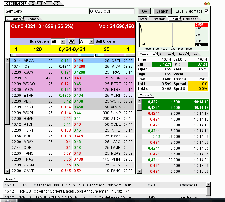 GOFF - neuer APS-Pick 595723