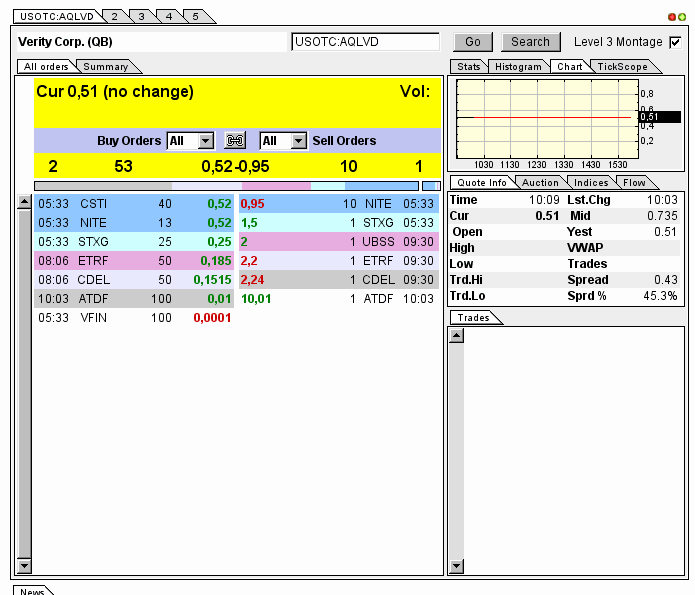 Verity Corp (VRTY) positive zukunft 596123