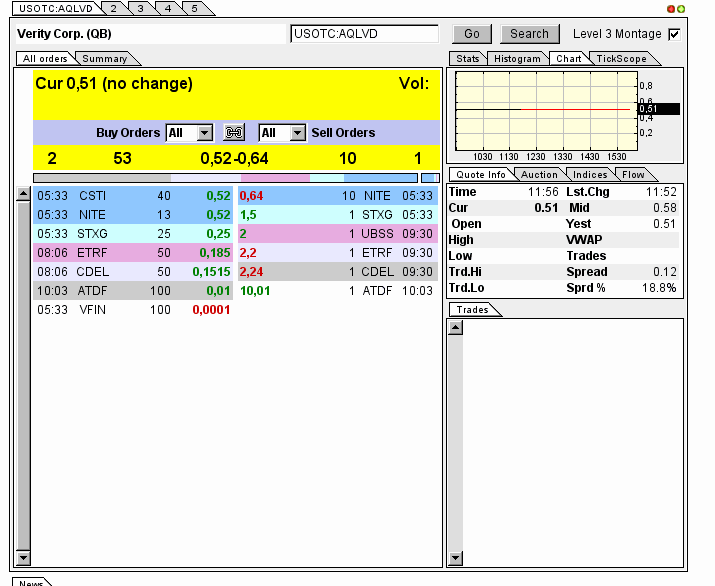 Verity Corp (VRTY) positive zukunft 596178