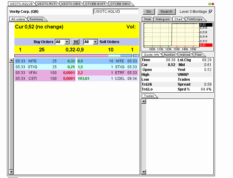 Verity Corp (VRTY) positive zukunft 596498