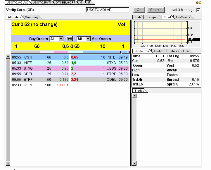 Verity Corp (VRTY) positive zukunft 596533