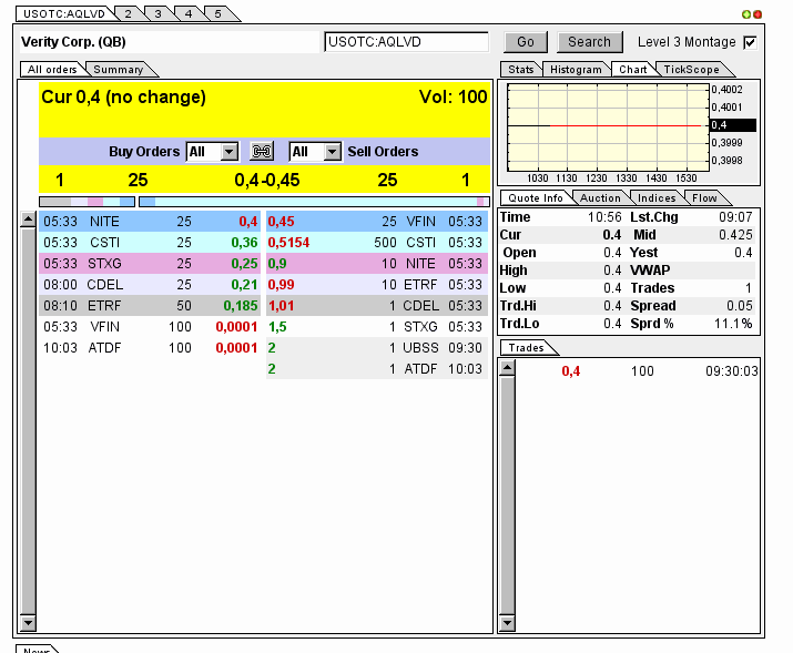 Positive Zukunft mit Verity Corp.(VRTY) 597954