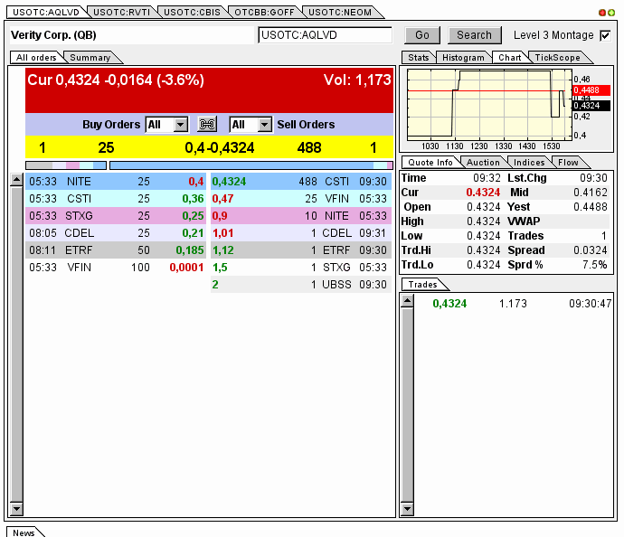 Positive Zukunft mit Verity Corp.(VRTY) 598314