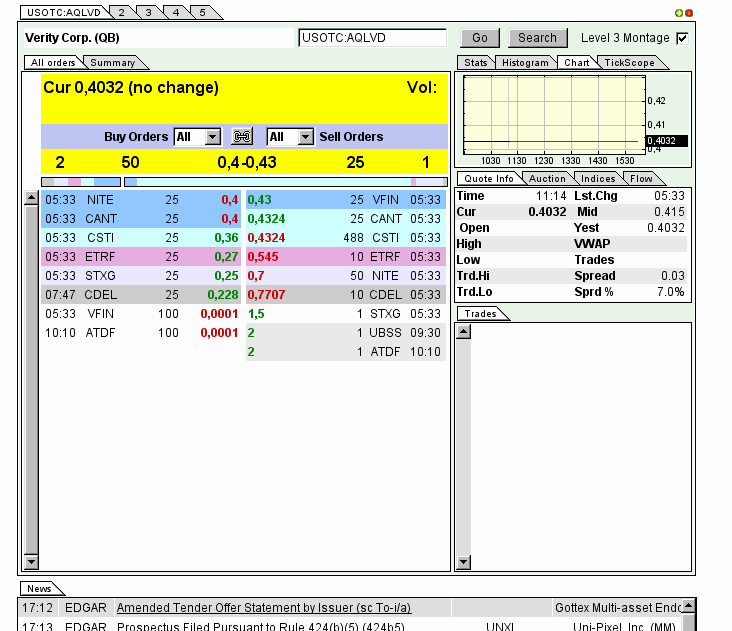 Positive Zukunft mit Verity Corp.(VRTY) 598710