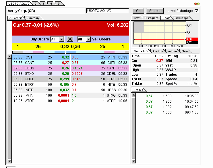 AquaLiv Technologies geht durch die Decke 600504