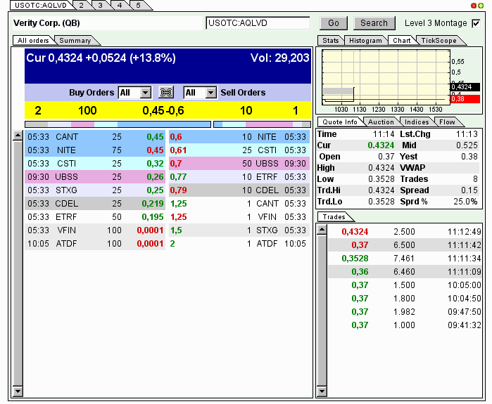 Positive Zukunft mit Verity Corp.(VRTY) 600507