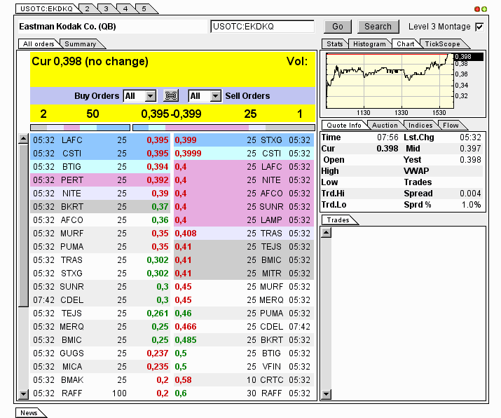 EK leitet den Turnaround durch Patentverkauf ein 602169