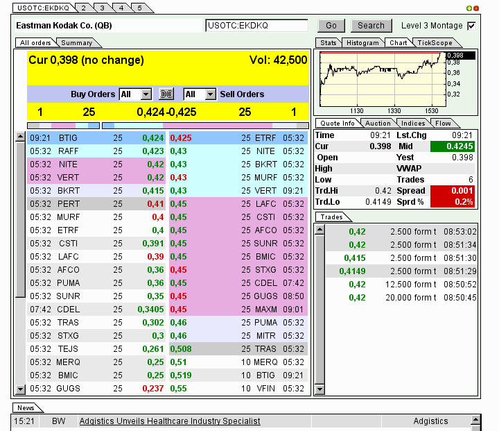 EK leitet den Turnaround durch Patentverkauf ein 602189