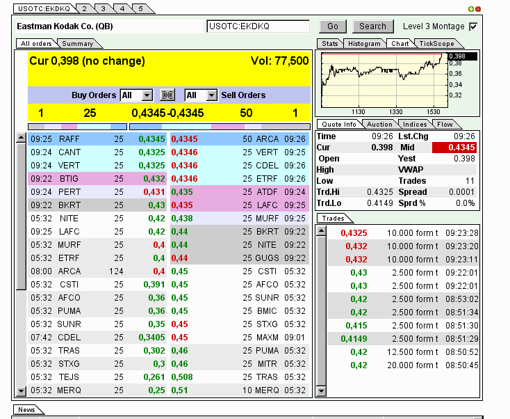 EK leitet den Turnaround durch Patentverkauf ein 602190