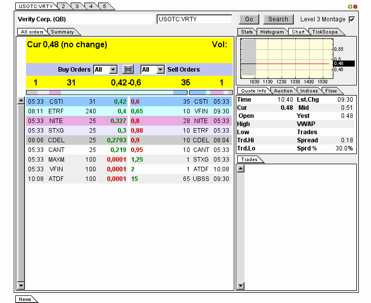 Positive Zukunft mit Verity Corp.(VRTY) 604034