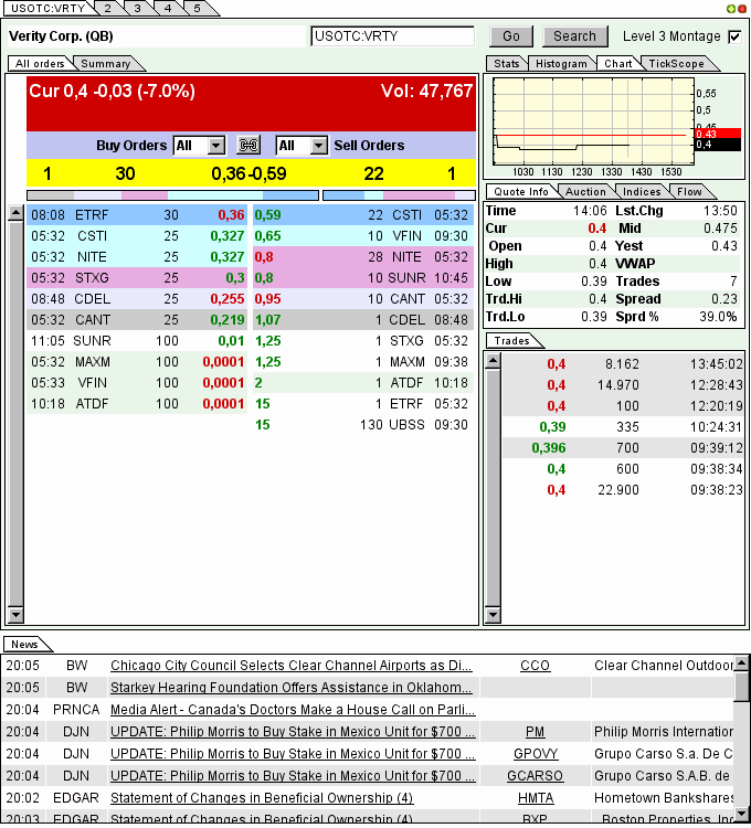 Positive Zukunft mit Verity Corp.(VRTY) 608259