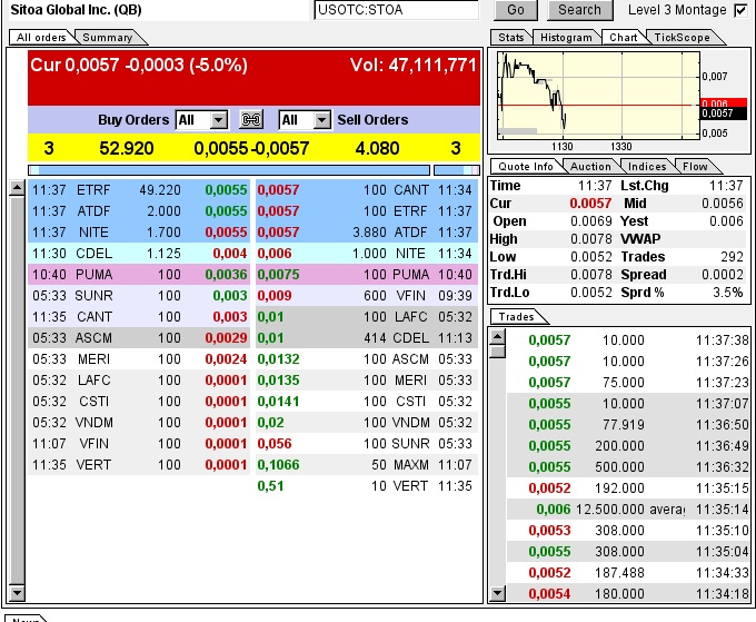 Nach dem Absturz erwarte ich einen Tenbagger 616332