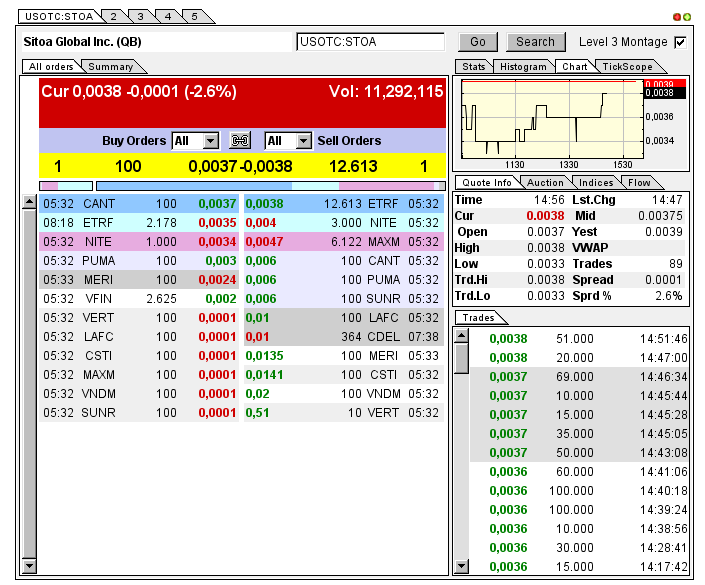 Nach dem Absturz erwarte ich einen Tenbagger 618509