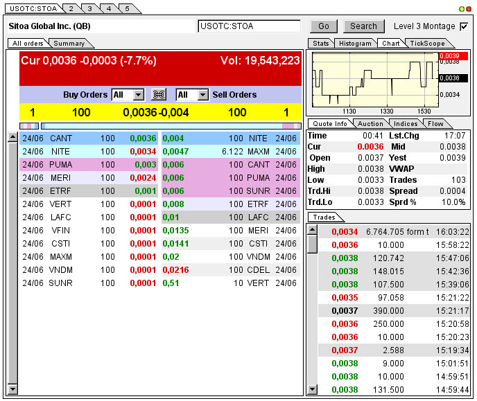 Nach dem Absturz erwarte ich einen Tenbagger 618611
