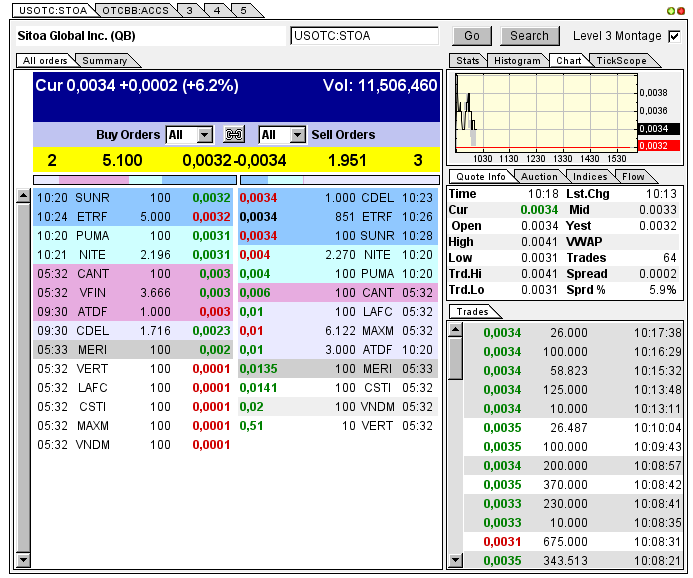 Nach dem Absturz erwarte ich einen Tenbagger 619775
