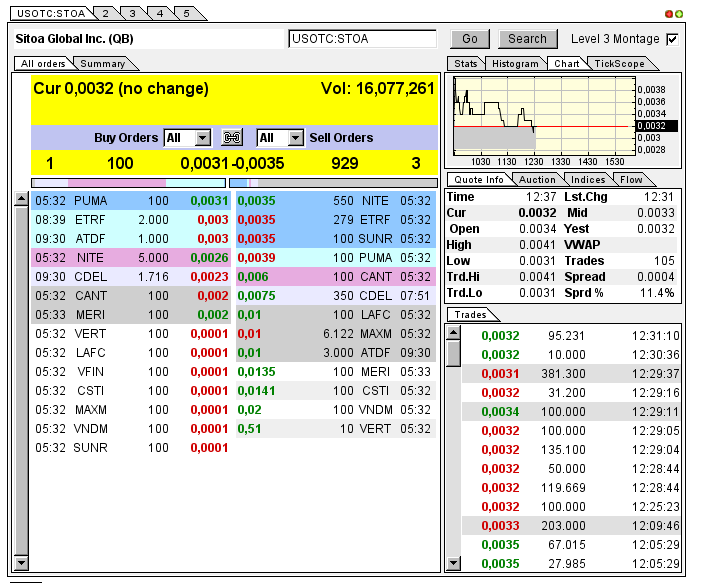 Nach dem Absturz erwarte ich einen Tenbagger 619807