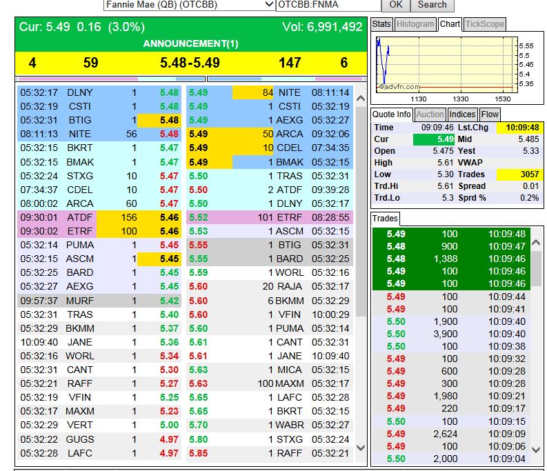 Potential ohne ENDE? 703117