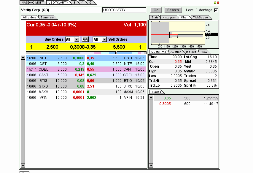 Verity / Pro und Kontra 731423