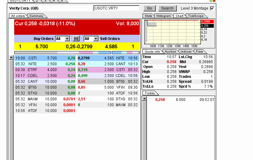 Positive Zukunft mit Verity Corp.(VRTY) 745257