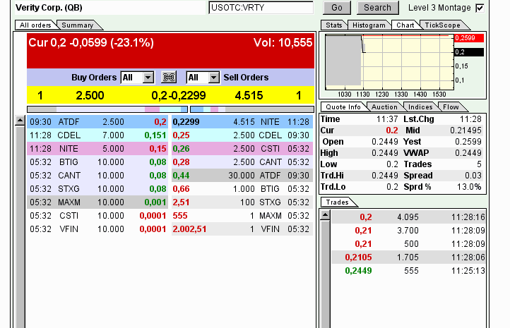 Positive Zukunft mit Verity Corp.(VRTY) 748224